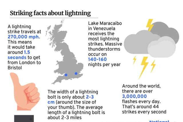 Did you know about these facts? (Photo: Kim Mogg / JPI Media)