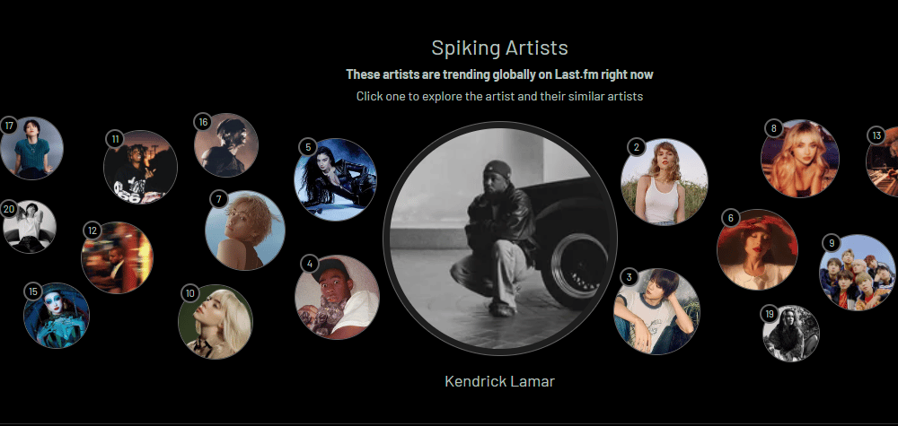 Last.FM might be a solution for those music fans who don't want to wait 12 months to find our what their listening habits currently entail.