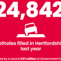 MP welcomes new funding to fix roads in Hemel following record results to tackle the pothole plague