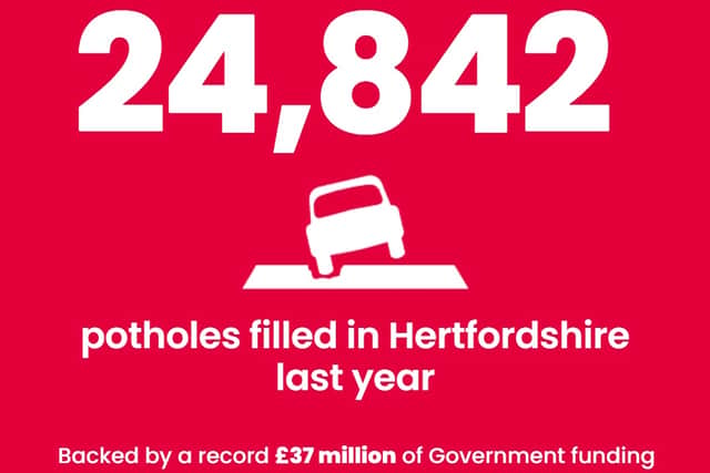 Nearly 25,000 potholes filled in Hertfordshire last year.