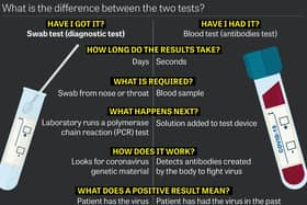 Difference between the tests