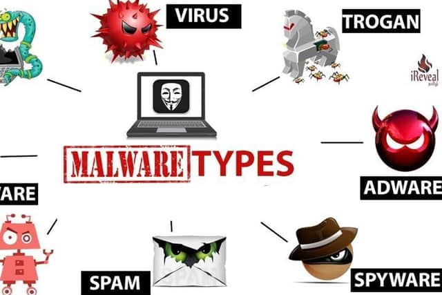 Types of Malware