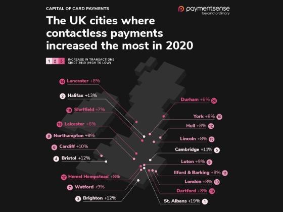 This is where contactless payments increased the most (C) Paymentsense