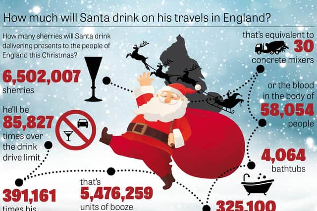 How much will Santa drink on his travels in England?