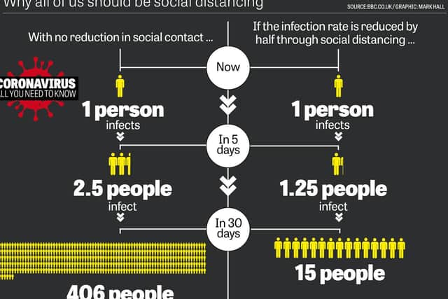 Public thanked for response to social distancing measures