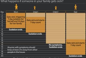Supporting the governments instruction to stay at home, protect the NHS and save lives
