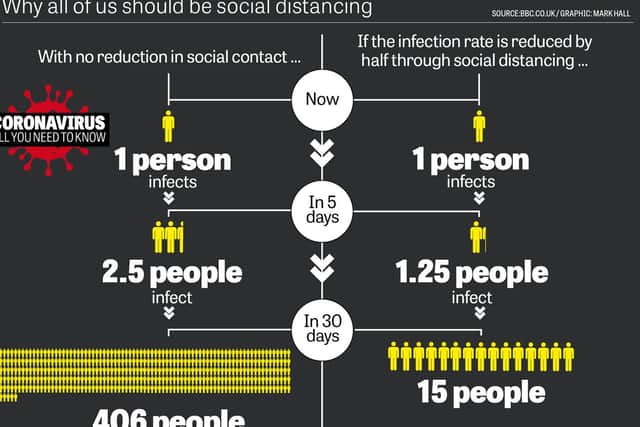 Social Distancing