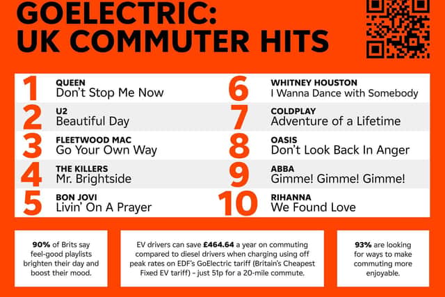 Don’t Stop Me Now by Queen is the nation’s favourite song to blast on the car radio, followed by U2’s Beautiful Day and the iconic Go Your Own Way by Fleetwood Mac, according to a new poll.