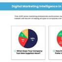 Digital Marketing Intelligence in 2024 via LinkedIn