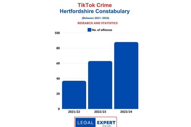 TikTok Crime Hertfordshire