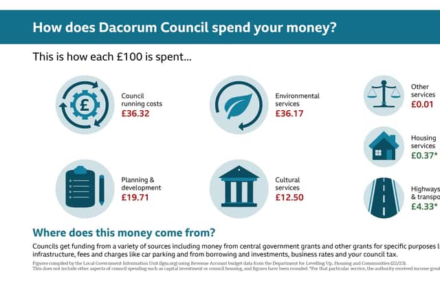 How does the council spend your money?