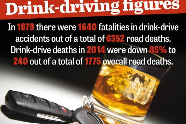 Drink driving in numbers